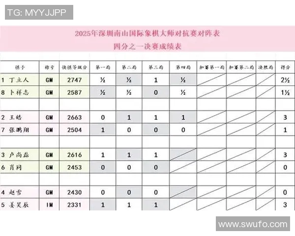 国际象棋大师赛精彩对决回顾及最新战况分析